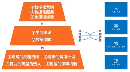 報復性消費缺席，數字內容制作服務領域迎來“報復性競爭”
